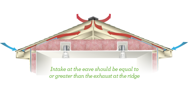 Balanced-roof-ventilation