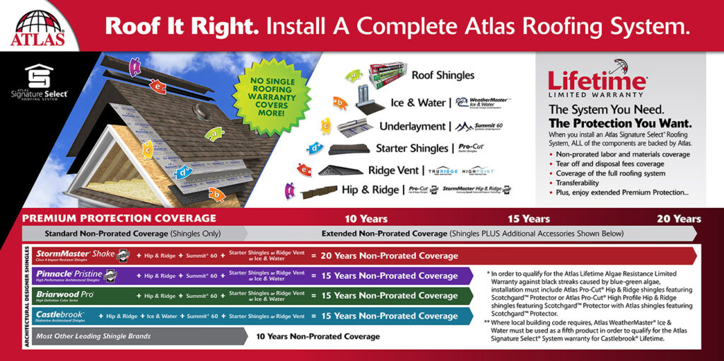 Atlas Pinnacle Pristine Warranty Graphic