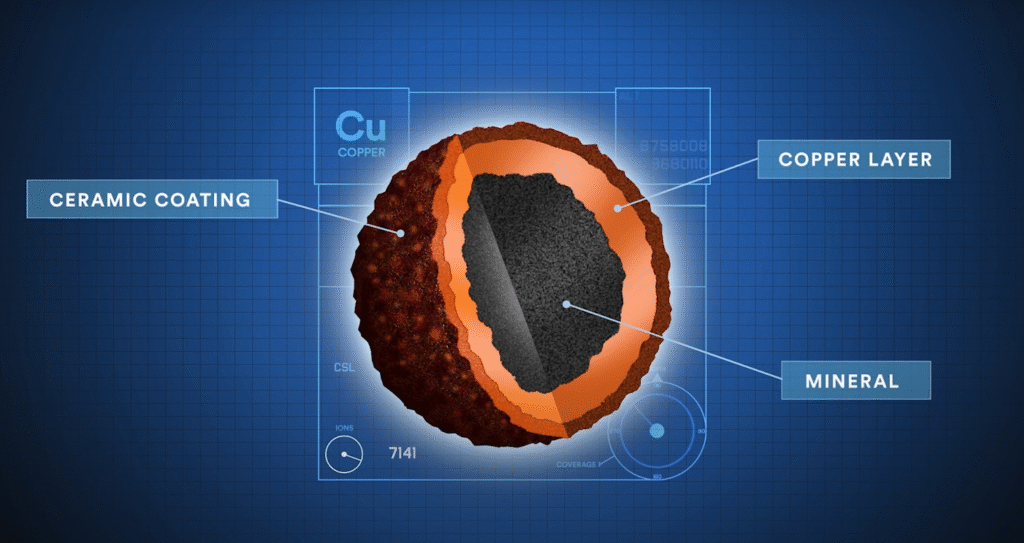 composition of a copper particle in shingles